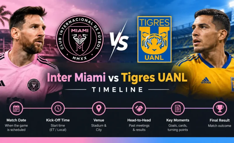 Inter Miami vs Tigres UANL Timeline